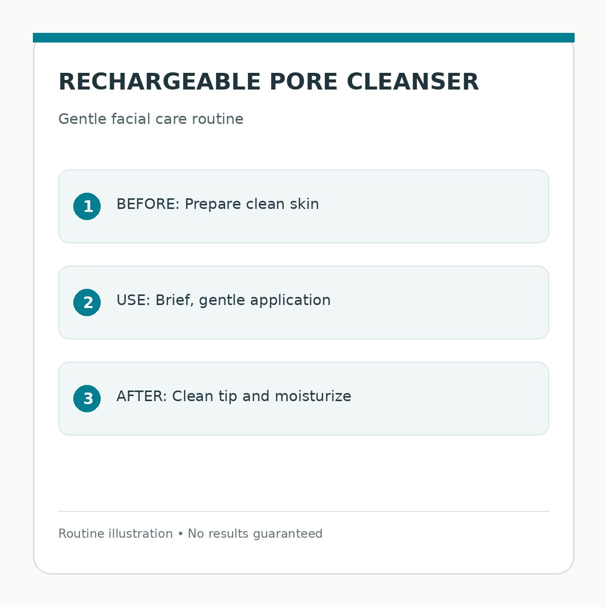 Rechargeable Facial Pore Cleanser product information infographic