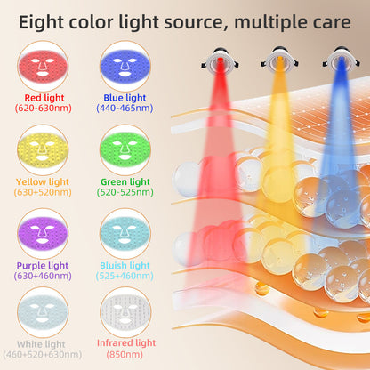 Skin rejuvenating facial mask LED household silicone beauty mask eight color photon spectrum silicone large row lamp