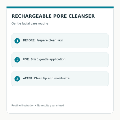 Rechargeable Facial Pore Cleanser product information infographic